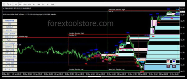 Auto Orderblock with Break of Structure Indicator MT4 V5.7 - Smart Non-Repaint Tool - Image 4