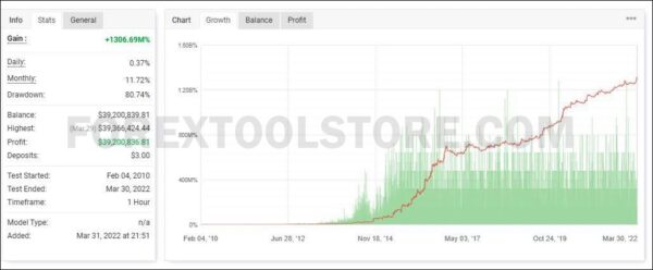 Prado EA v8.2 – MT4 Forex Bot with Lifetime Access - Image 7