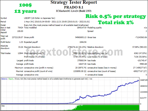 Prado EA v8.2 – MT4 Forex Bot with Lifetime Access - Image 6