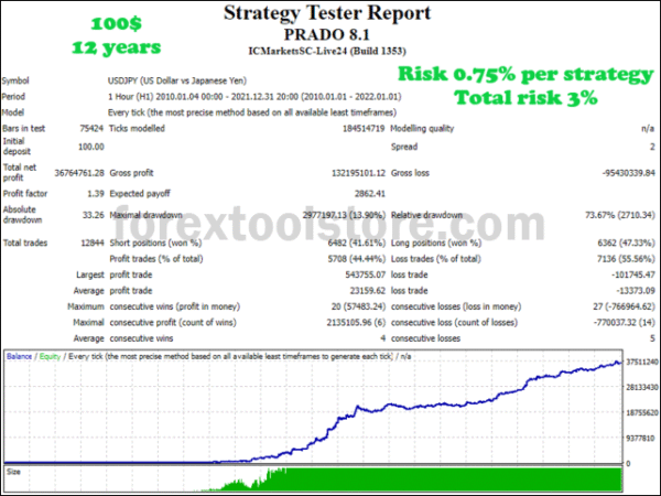 Prado EA v8.2 – MT4 Forex Bot with Lifetime Access - Image 4