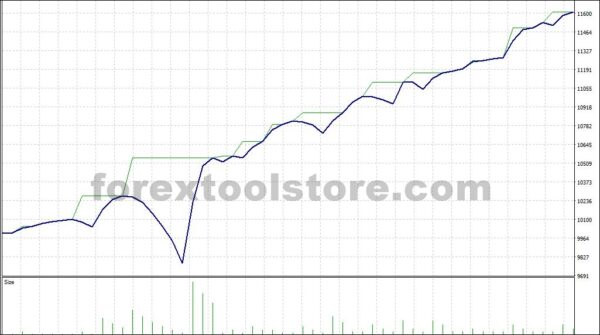 RM-SCALPER EA v1.0 – Fast MT4 Scalping Bot - Image 3