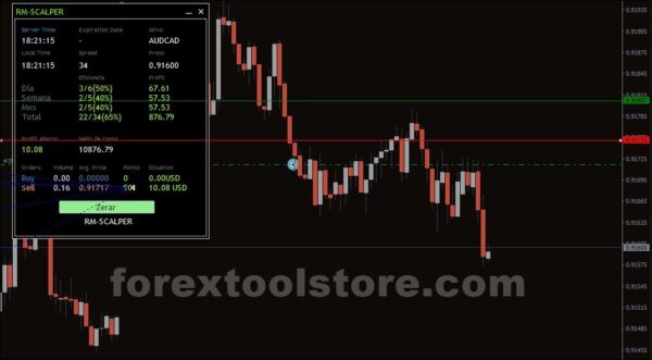 RM-SCALPER EA v1.0 – Fast MT4 Scalping Bot - Image 2