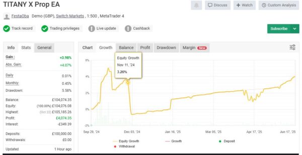 TITANY X PRO(P) Forex EA v2.7 – Powerful Automated Trading Bot for MT4 - Image 3