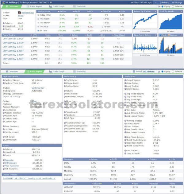 VR Lollipop Forex EA v25.30 – Smart Trend Reversal Bot for MT4 [Download Now] - Image 2