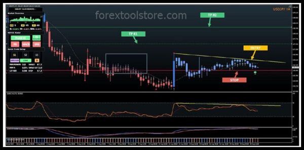ND10X Forex Indicator System MT4 – Smart Dashboard Signals - Image 2