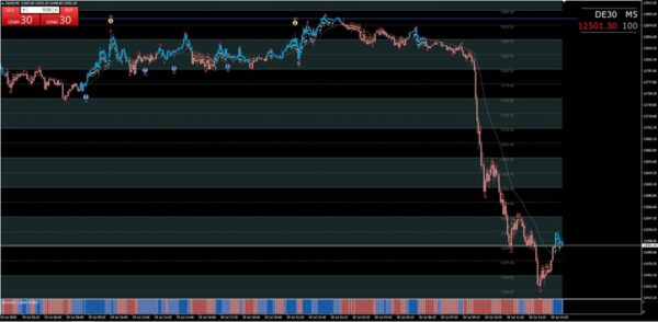 ND10X Forex Indicator System MT4 – Smart Dashboard Signals - Image 3