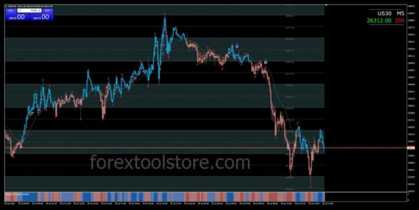 ND10X Forex Indicator System MT4 – Smart Dashboard Signals - Image 4