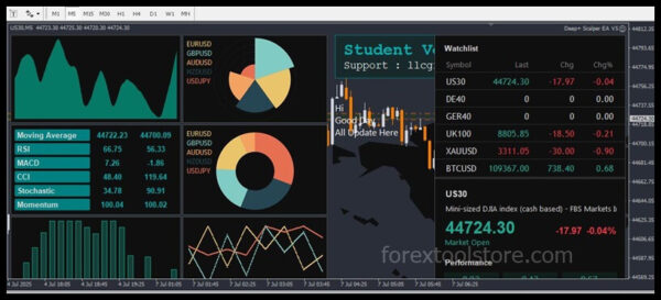 Deep+ Scalper EA v5 MT4 – Fast Forex Profits | Download Now - Image 2