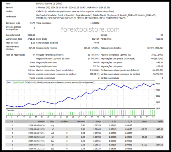 Deep+ Scalper EA v5 MT4 – Fast Forex Profits | Download Now - Image 4