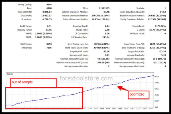 Gold Trade Pro v5.4 MT4 – Smart Gold EA - Image 10