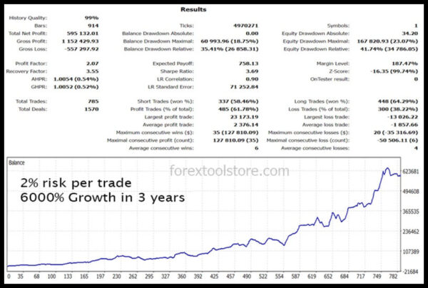 Gold Trade Pro v5.4 MT4 – Smart Gold EA - Image 11