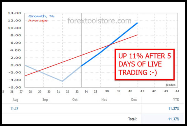Gold Trade Pro v5.4 MT4 – Smart Gold EA - Image 2