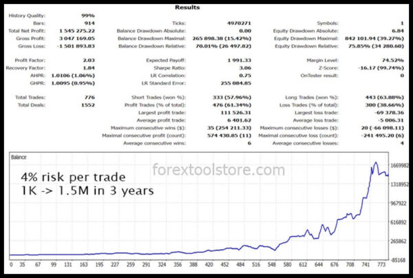 Gold Trade Pro v5.4 MT4 – Smart Gold EA - Image 4