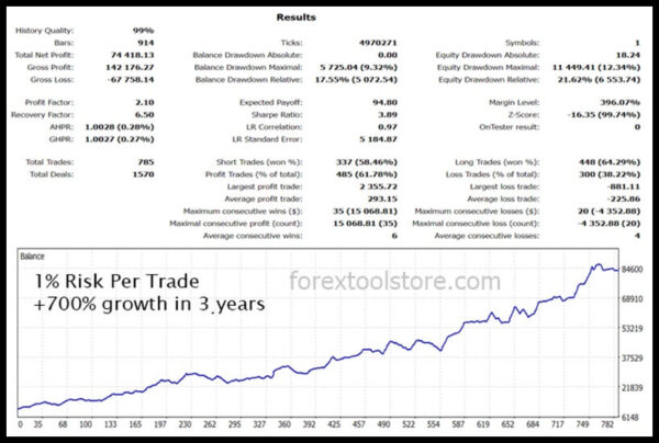 Gold Trade Pro v5.4 MT4 – Smart Gold EA - Image 5
