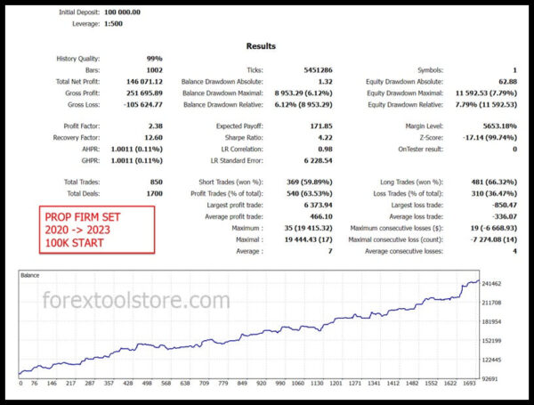 Gold Trade Pro v5.4 MT4 – Smart Gold EA - Image 7