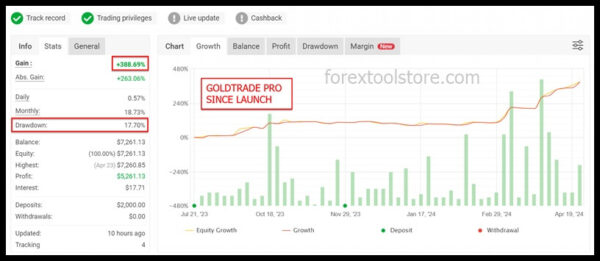 Gold Trade Pro v5.4 MT4 – Smart Gold EA - Image 8