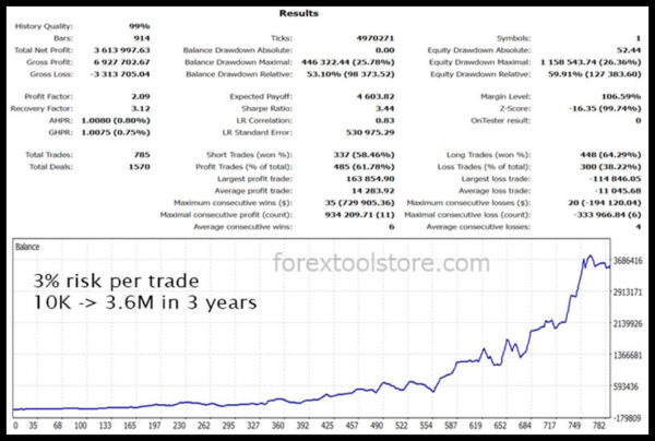 Gold Trade Pro v5.4 MT4 – Smart Gold EA - Image 9
