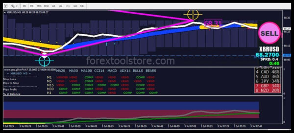 Novo Indicator MT4 – Accurate Forex Signals | Download Now - Image 2
